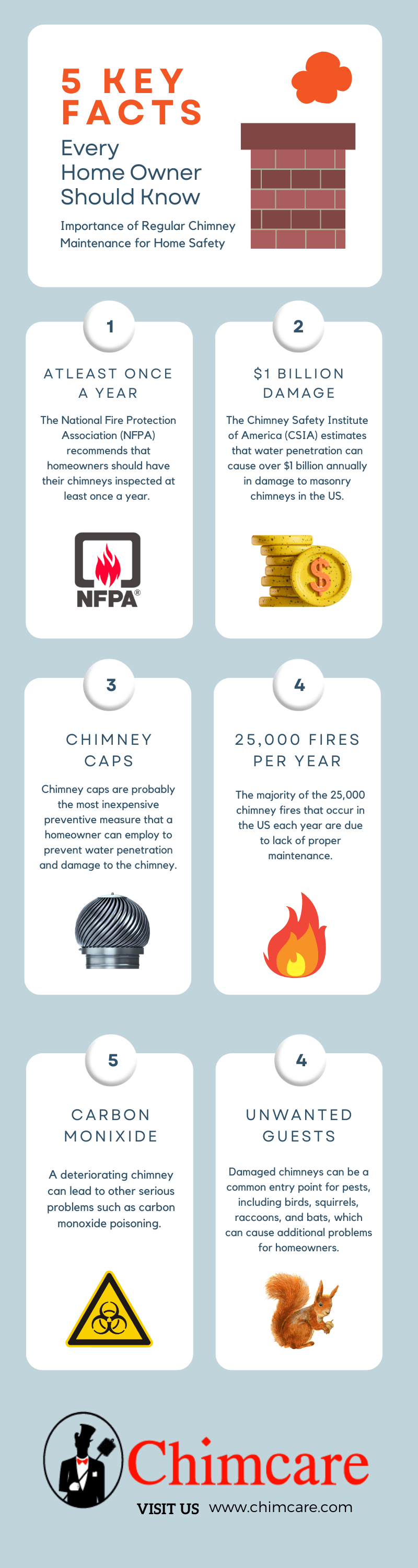 Infographic illustrating the crucial role of routine chimney upkeep in ensuring home safety